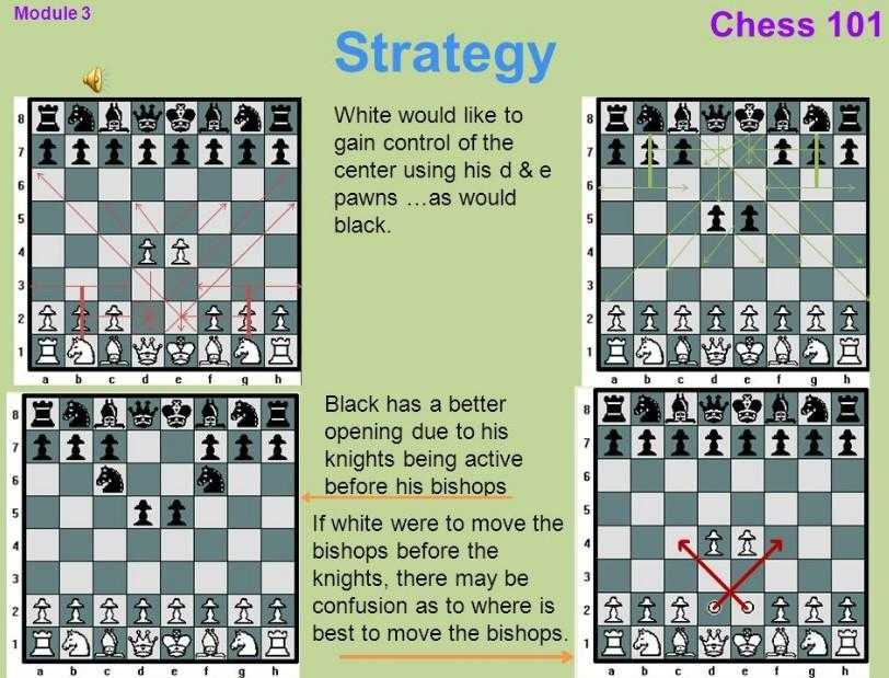 Реально ли победить компьютер в шахматы — методика игры