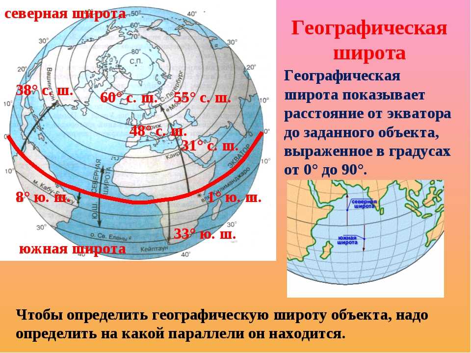 Как правильно записать географические координаты. географическая система координат - geographic coordinate system