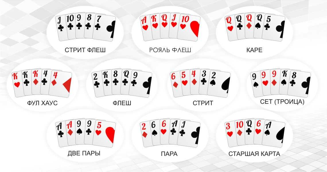 Что нужно для того, чтобы стать профессиональным игроком в покер?