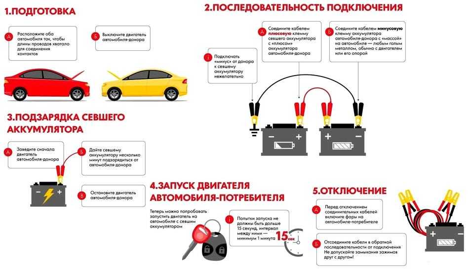 Как завести машину без ключа? 3 эффективных способа, советы + видео | dorpex.ru