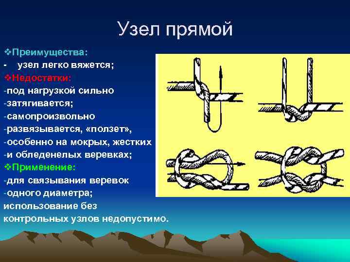 Как завязать узел на веревке чтобы получилась петля. 5 простых и надежных узлов, которые нужно знать каждому…