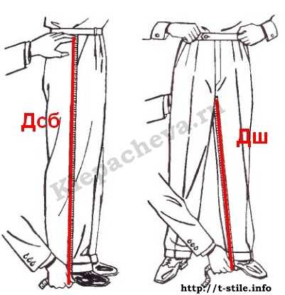 Длина шага человека в зависимости от роста при ходьбе и беге