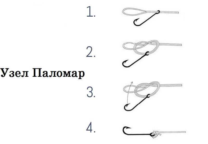 Как завязать скользящие узлы на ожерелье: 13 шагов