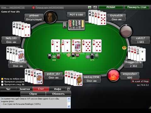 Советы по игре в покер для начинающих игроков от профессионалов