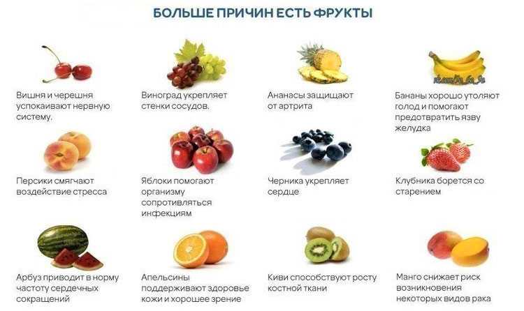 Можно ли есть фрукты после еды, когда лучше, в каком виде, какие подходят для похудения