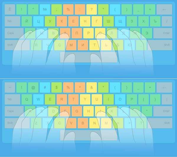 Варианты базового расположения пальцев на клавиатуре