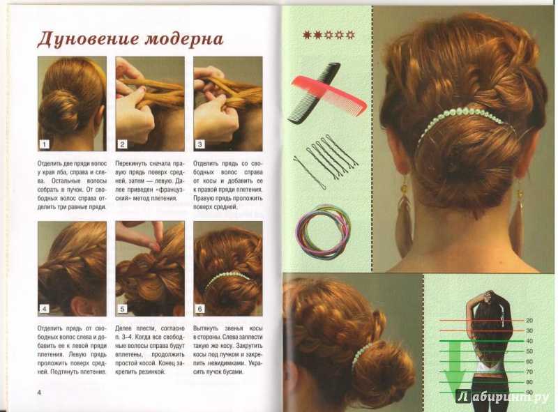 Как заплести красивую косу самой себе фото инструкции