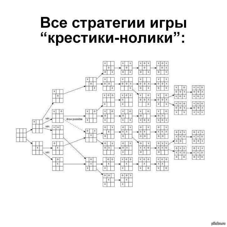 ✅ столото 4 20 последние. секреты везения или пошаговый алгоритм выигрыша в лотерее - paruslife.ru