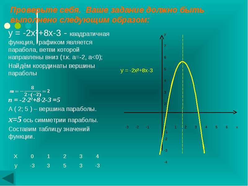 Вершина функции формула. График квадратичной параболы y x2. 9кл. График квадратной функции. Парабола функции y 0.5x. Как найти функцию параболы по график.