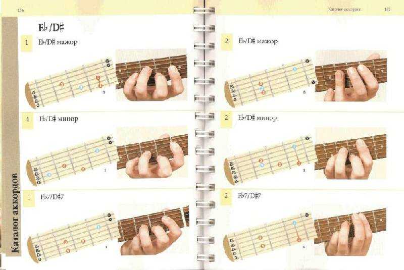Как держать гитару: 12 шагов (с иллюстрациями)