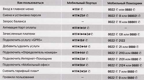 Как отключить голосовую почту на теле2 с телефона самостоятельно тарифкин.ру как отключить голосовую почту на теле2 с телефона самостоятельно