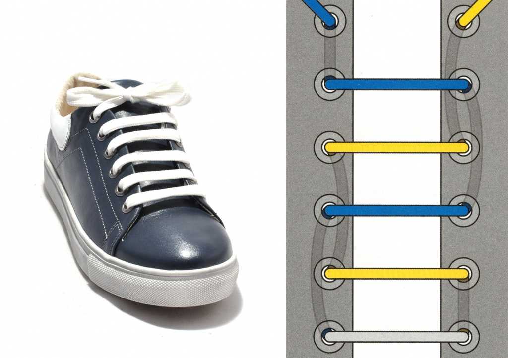 Как модно завязывать шнурки на кроссовках, чтобы образ получился эффектным