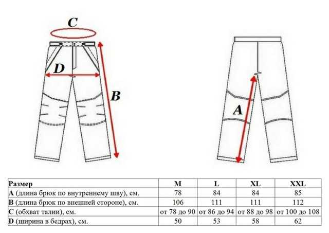 Снимаем мерки: таблица мужских размеров брюк
