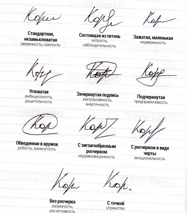 Как придумать подпись оригинальную и красивую? советы по выбору личной подписи :: syl.ru