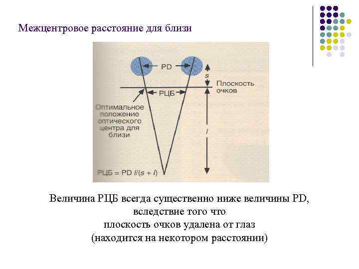 Правила измерения межзрачкового расстояния