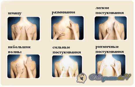 Лимфодренажный массаж – описание, эффективность процедуры, противопоказания