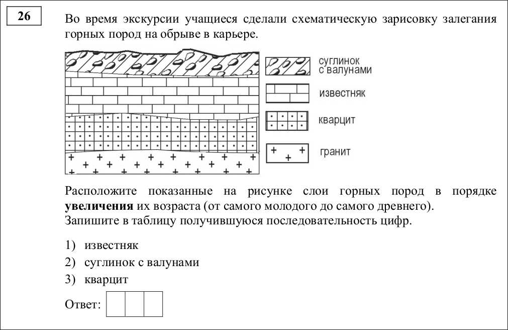 Расположите показанные на рисунке слои горных пород в порядке убывания их возраста