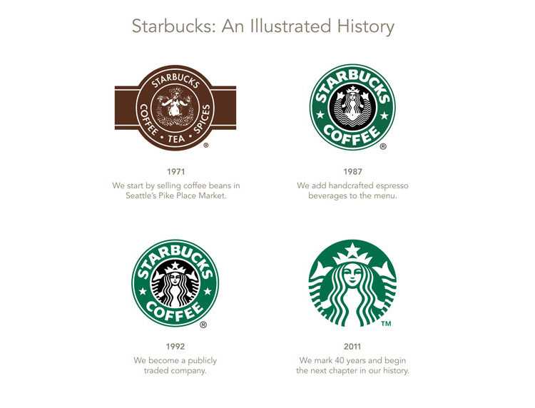 Starbucks: история бренда и основания компании, обзор предприятия, особенности развития