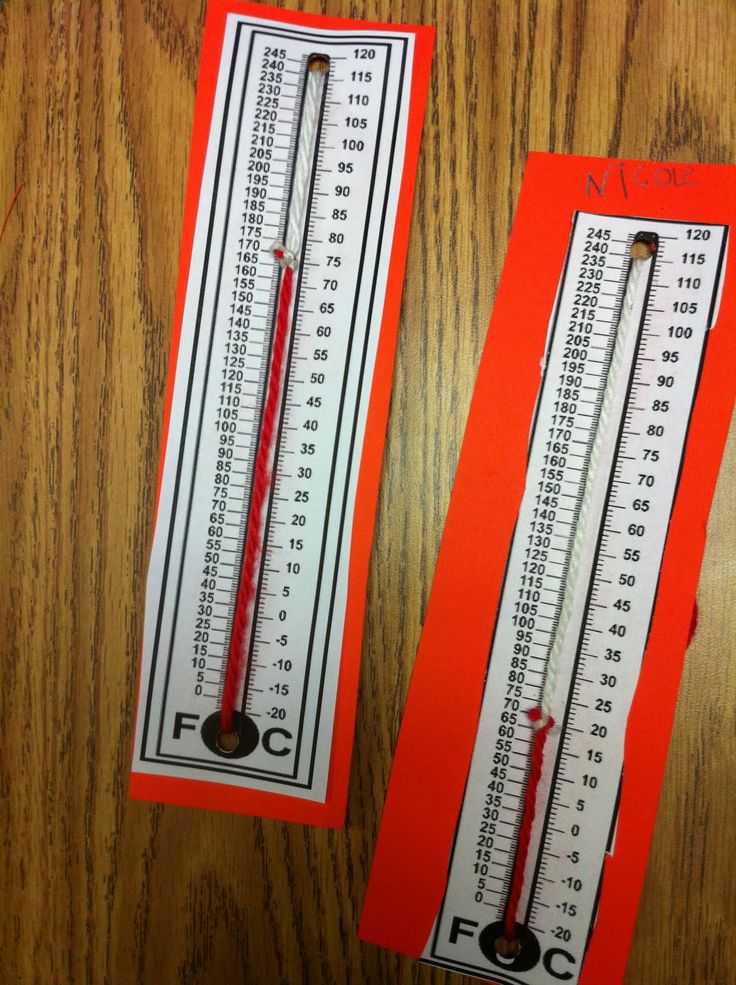 Как сделать термометр из картона своими руками: пошаговое описание