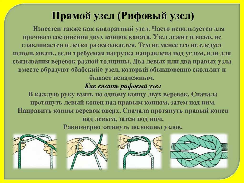 Как завязать узел на веревке чтобы получилась петля. 5 простых и надежных узлов, которые нужно знать каждому...