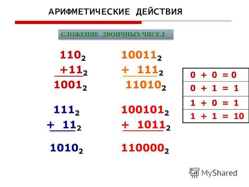 Калькулятор операций сложения. Сложение по модулю 2 двоичных чисел. Сложенени вдочных чисел. Выполнить сложение двоичных чисел. Сложение двоичныхсчисел.