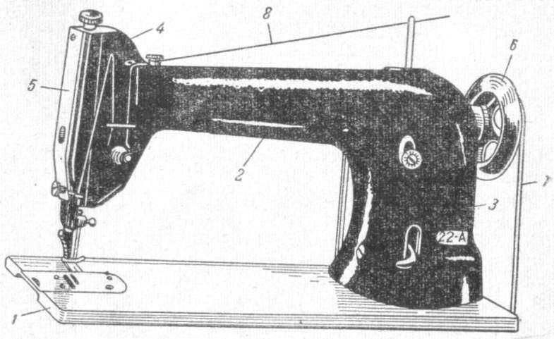 Как правильно пользоваться ручной или стационарной швейной машинкой