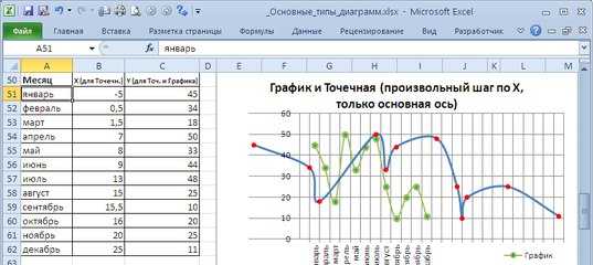 Линейный индикатор выполнения (прогресс бар) в excel — tutorexcel.ru