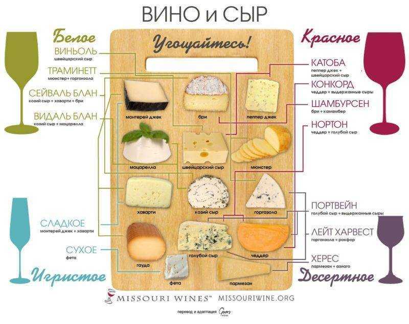 Происхождение сыра, история появления и первые рецепты приготовления