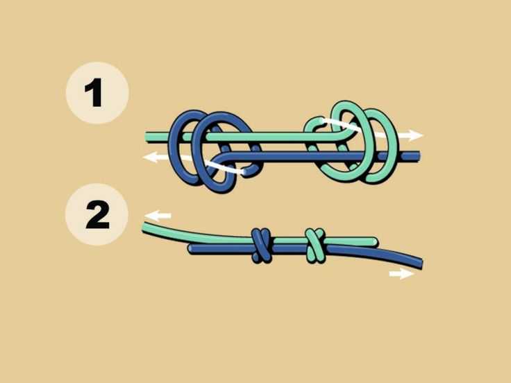 Узелки для браслетов с настройкой размера. как завязать скользящий узел на браслете