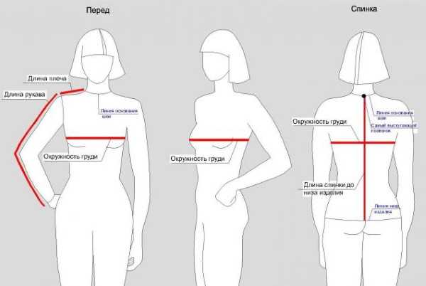 Как правильно снять мерки с женской фигуры? как правильно измерить ширину спины, плеч, глубину проймы рукава, полуобхват и обхват талии, плеча, груди, шеи, руки, бедер, колена, голени, щиколотки, длин