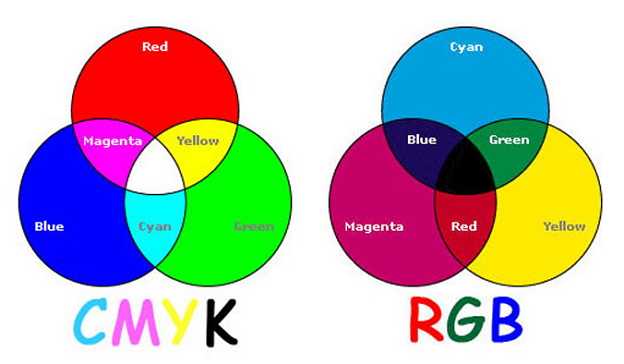 Вопрос: как перевести rgb в cmyk без потери цвета в иллюстраторе? - wikiimunitet.ru