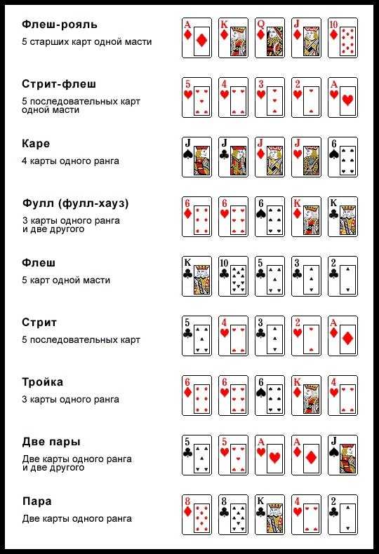 Как играть в yu gi oh!: 13 шагов (с иллюстрациями)