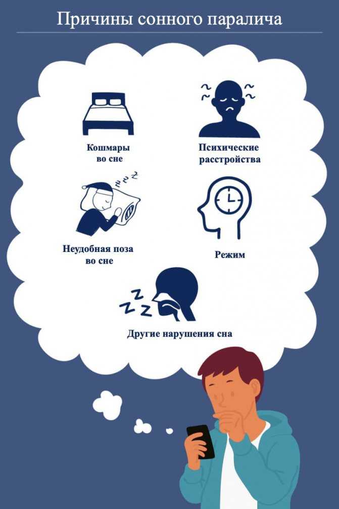 Как вызвать сонный паралич