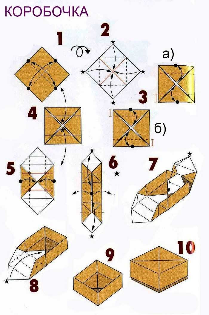 Оригами-коробочки с крышкой: поэтапные схемы сборки