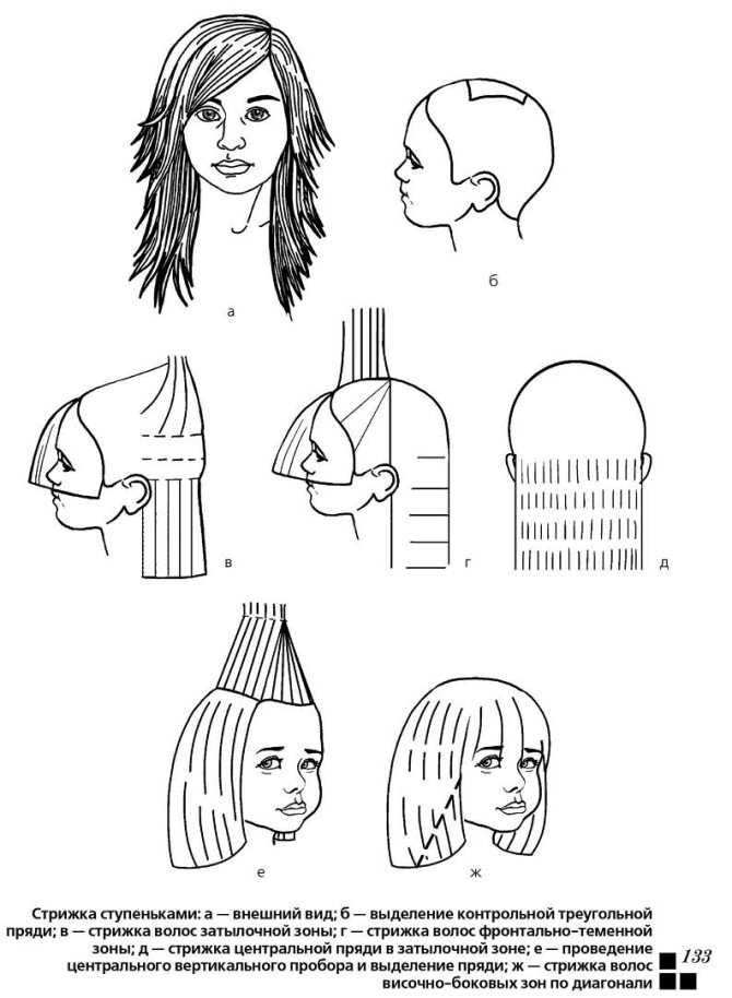 Как подстричь кончики волос самостоятельно в домашних условиях: 8 способов
