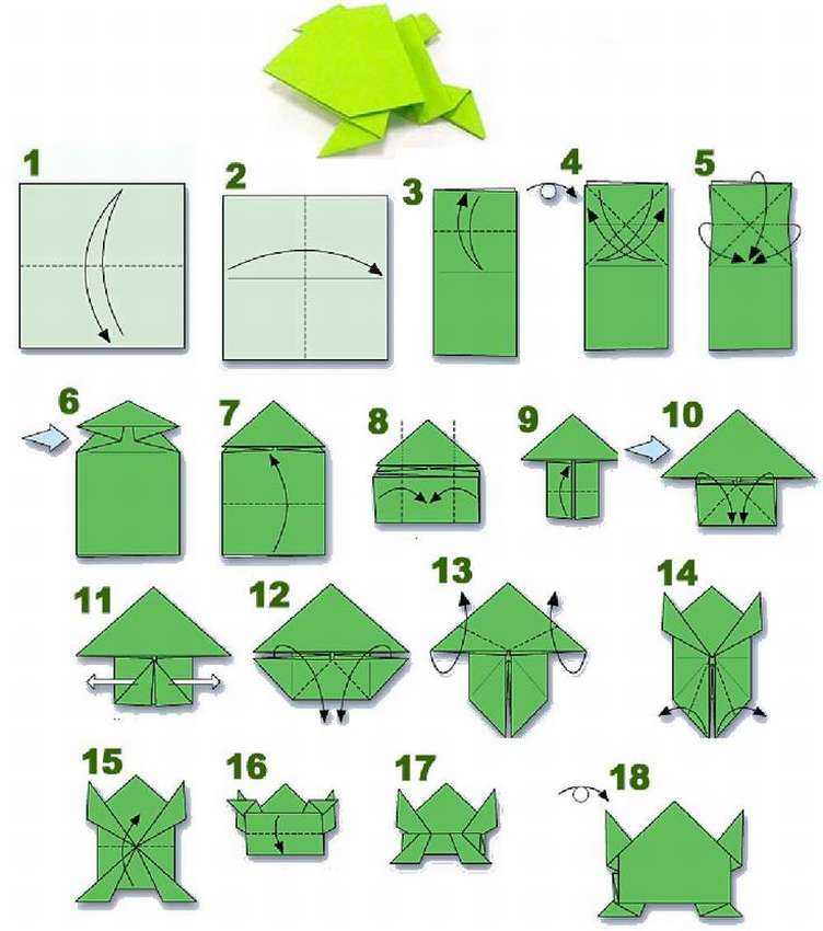 Как сложить оригами «прыгающая лягушка» - пошаговая инструкция как делается игрушка
