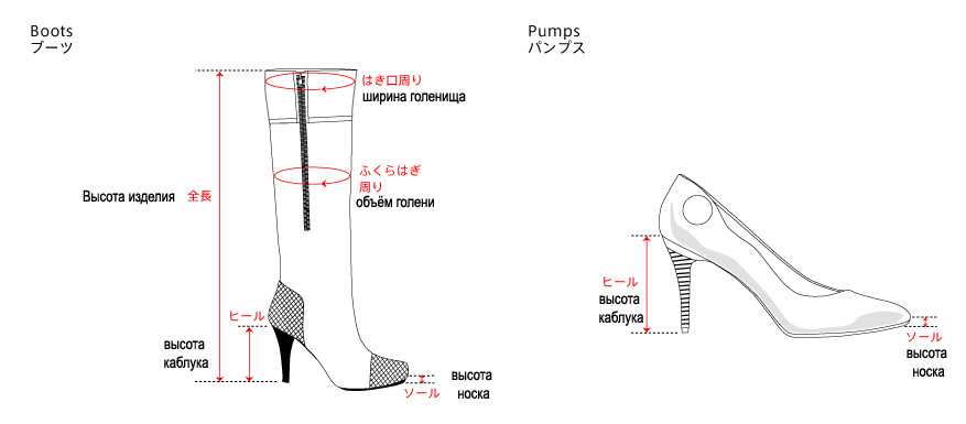 Правильные ноги у девушек. идеальные женские ноги. пропорции и параметры идеальных ног