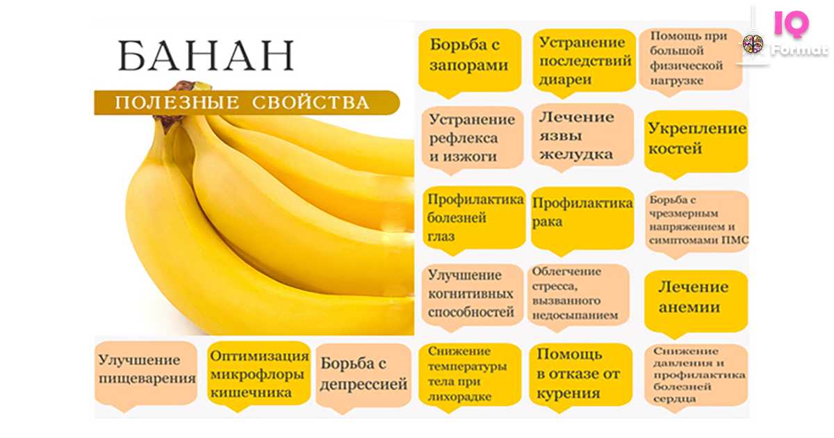 5 причин есть бананы каждую неделю / и быть здоровым – статья из рубрики "здоровая еда" на food.ru