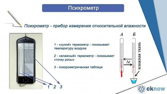 Как измерять влажность воздуха с помощью психрометра