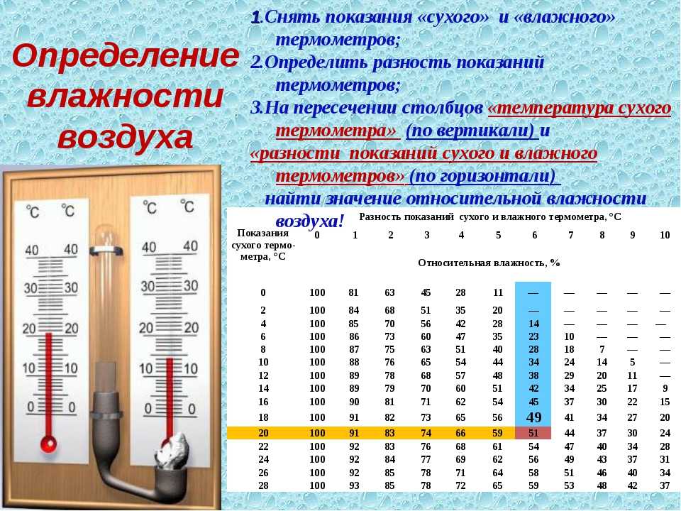 Измерение относительной влажности воздуха психрометрическим методом при помощи мк