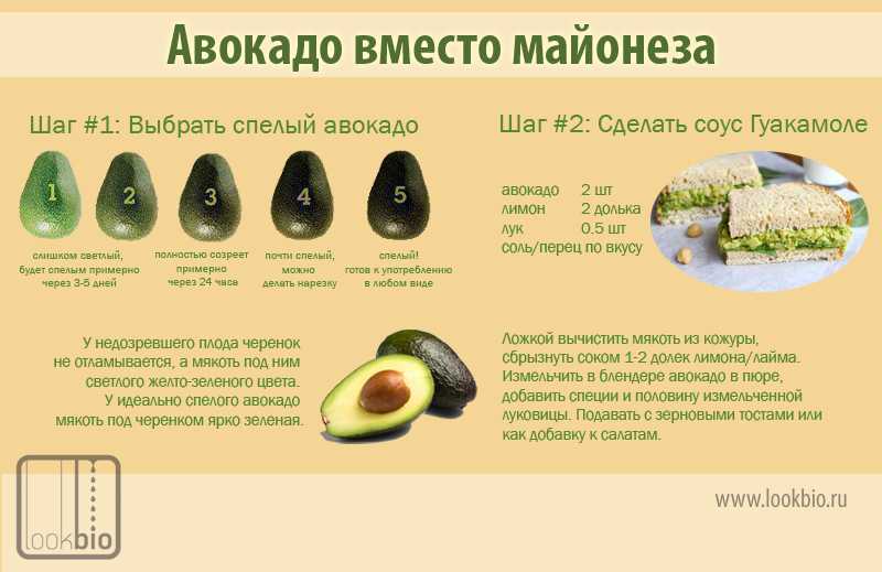 Как сделать авокадо мягким? - изавокадо.ру