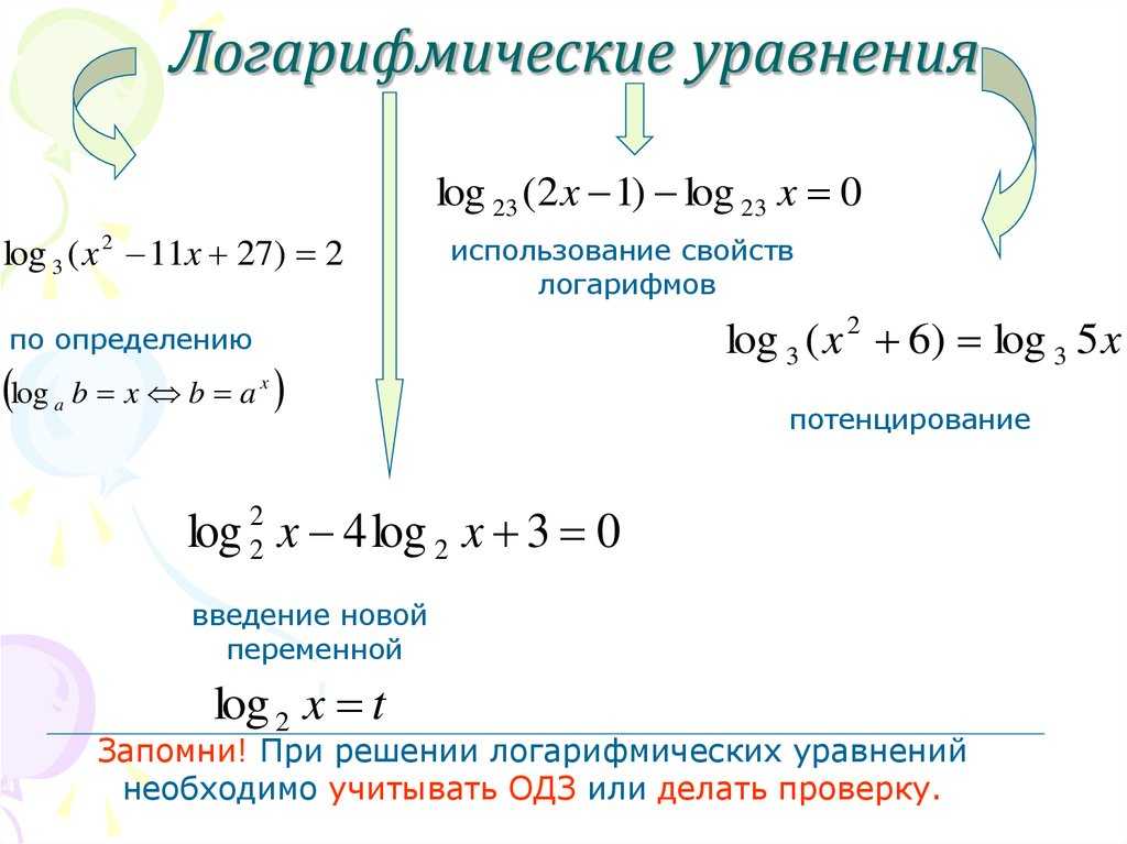 Урок 9: уравнения логарифмические - 100urokov.ru