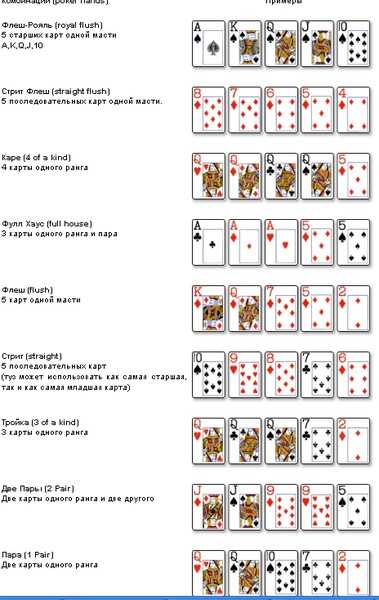 Как стать хорошим игроком в покер: 9 шагов