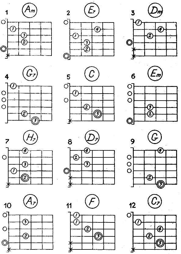 Как чистить гитару: 10 шагов (с иллюстрациями)
