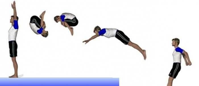 Упражнение художественной гимнастики мостик с переворотом