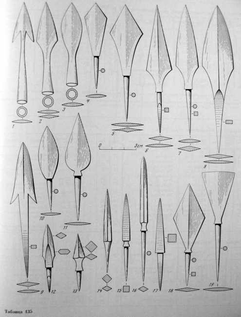 Какие бывают виды наконечников для стрел и как сделать наконечник самостоятельно. как покрасить перья стрел?
