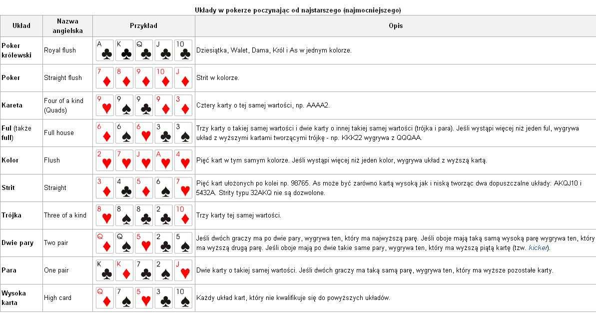Как играть в карточную игру "старая дева": 12 шагов
