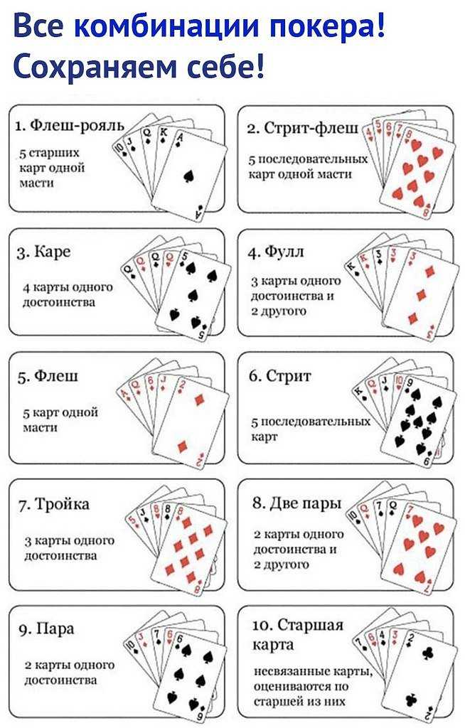 как научиться карты играть
