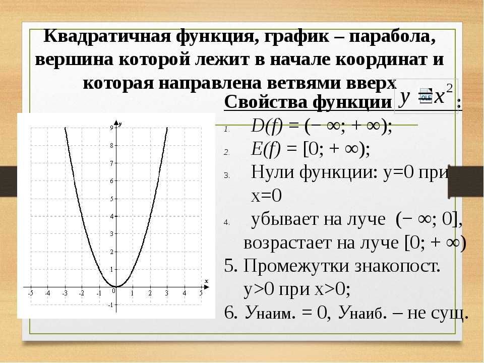 Парабола проходящая через начало координат. Числовые характеристики параболы. Свойства построения Графика квадратичной функции. Как строить график квадратичной функции. Исследование Графика функции квадратичной функции.
