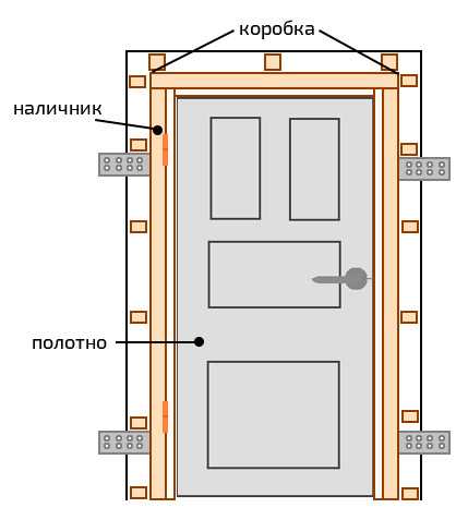 Размер дверного проема: стандарты и правила, советы